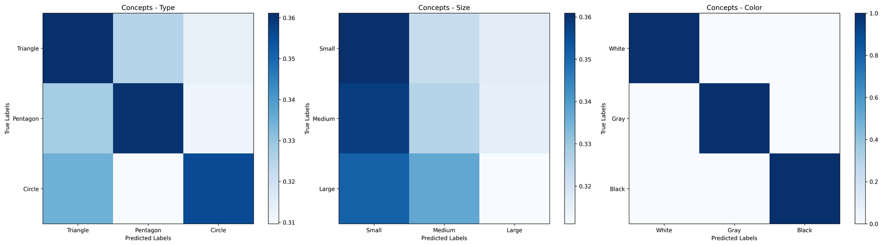 Per-attribute concept confusion matrices