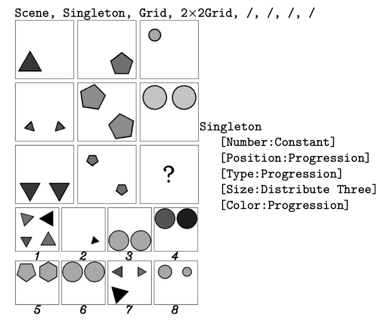 Example RAVEN problem